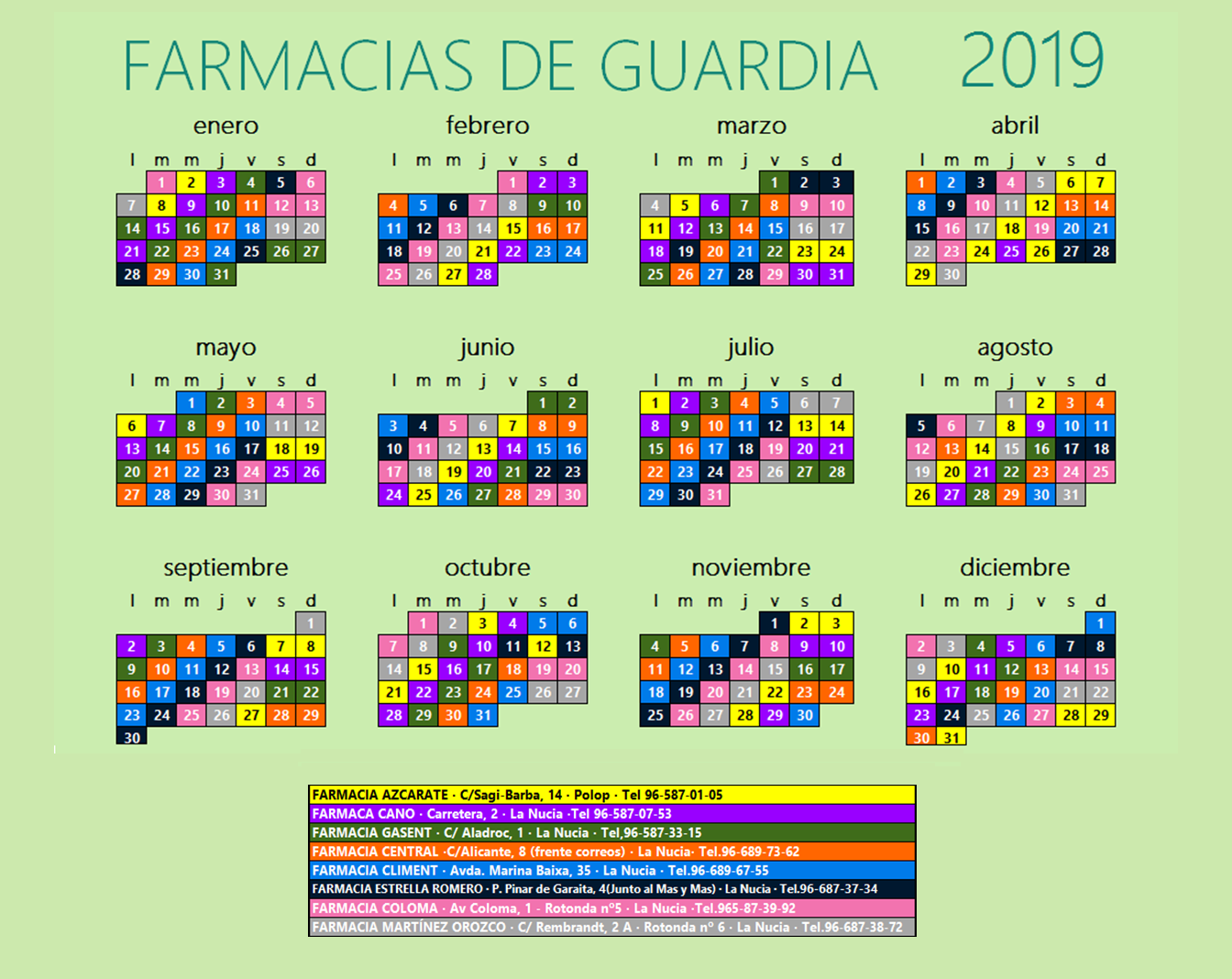 Farmacias de guardia 2019